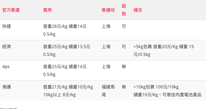 淘寶集運寄台灣教學 官集私集不踩雷心法 私人集運運費整理 如何挑選私人集運